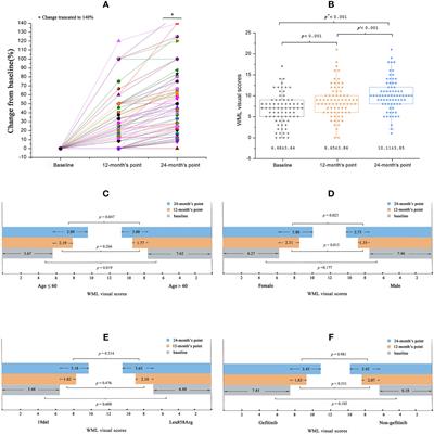 Changes of Brain Structure in Patients With Metastatic Non-Small Cell Lung Cancer After Long-Term Target Therapy With EGFR-TKI